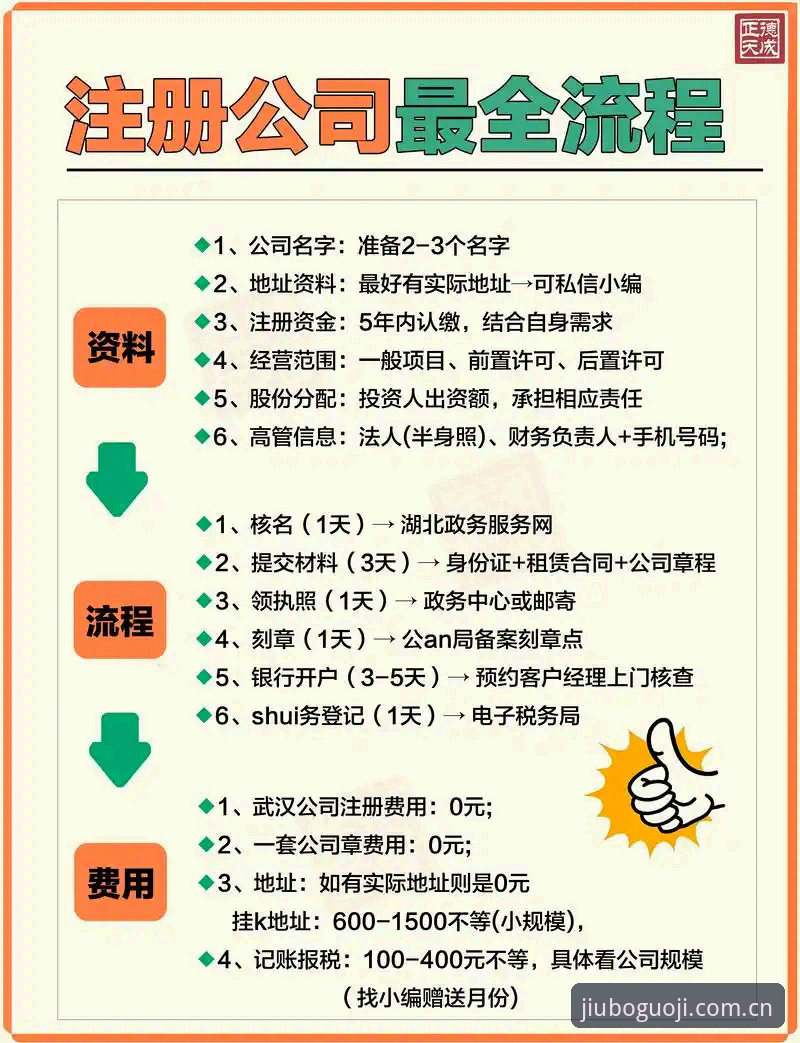 九博国际平台实用操作指南：从注册到提现的必备知识