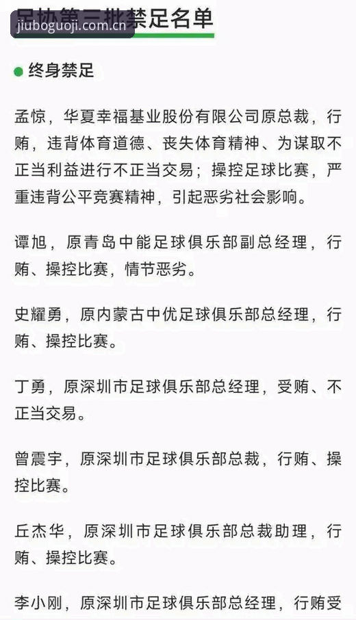足协第三批禁足名单详解：65人受罚，足球反腐风暴再升级